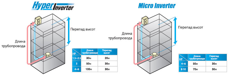 Простой монтаж