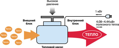 Экономия энергии