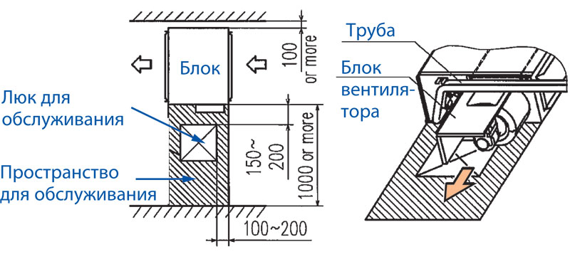 Легкие в обслуживании FDUM-VF