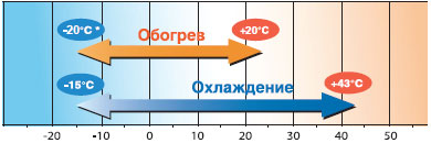 Hyper Inverter. Мощный обогрев